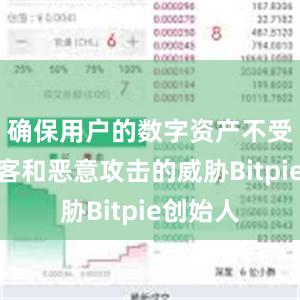 确保用户的数字资产不受网络黑客和恶意攻击的威胁Bitpie创始人