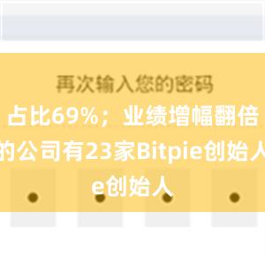 占比69%；业绩增幅翻倍的公司有23家Bitpie创始人