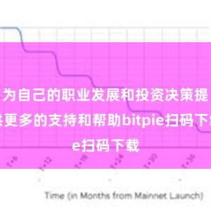 为自己的职业发展和投资决策提供更多的支持和帮助bitpie扫码下载