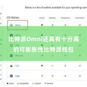 比特派Omni还具有十分高的可膨胀性比特派钱包