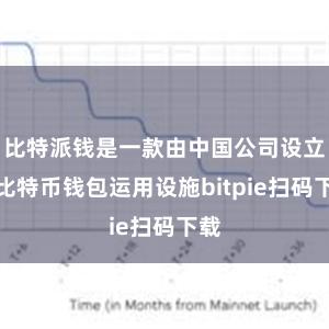 比特派钱是一款由中国公司设立的比特币钱包运用设施bitpie扫码下载