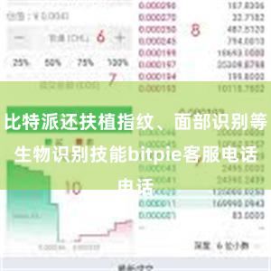 比特派还扶植指纹、面部识别等生物识别技能bitpie客服电话